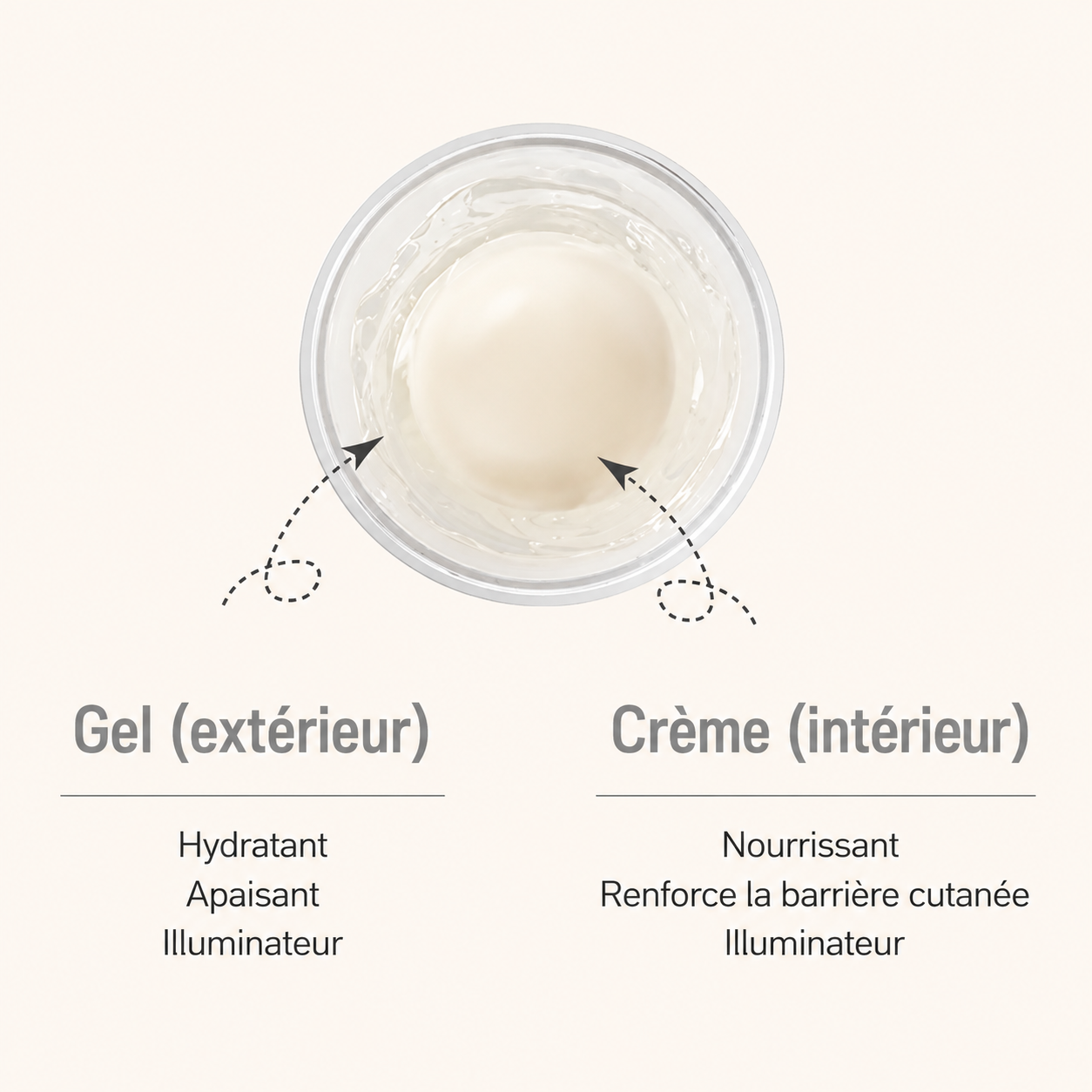 Rice Pure Gel and Cream – Crème Gel Visage Hydratante Au Riz 80 ml