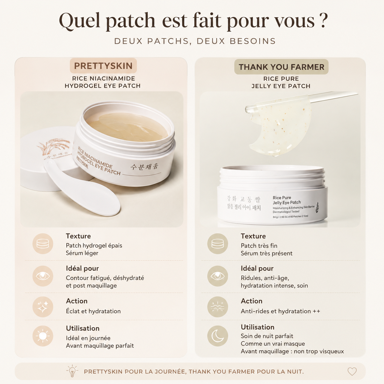 Rice Hydrogel Eye Patches – Patchs Éclat & Hydratation Contour des Yeux au Riz 60pc